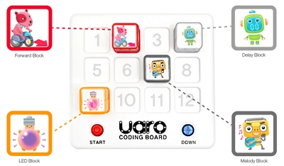 uaro coding board 3