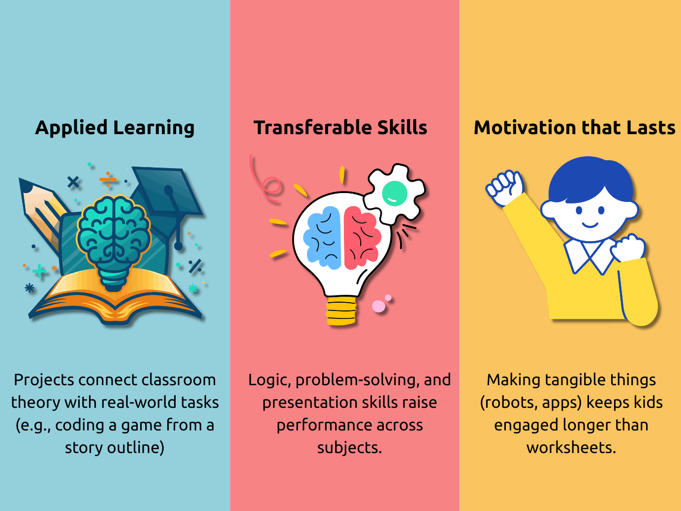 Students exploring robotics, coding, and i-Path at OakLearning Center